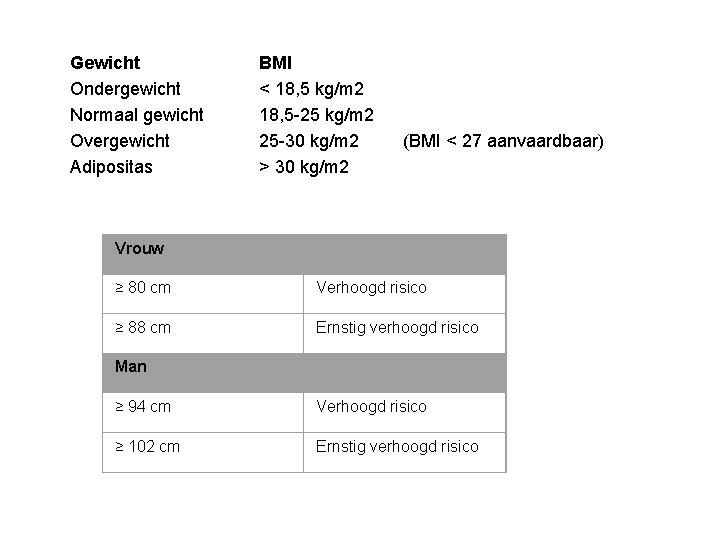 Gewicht Ondergewicht Normaal gewicht Overgewicht Adipositas BMI < 18, 5 kg/m 2 18, 5