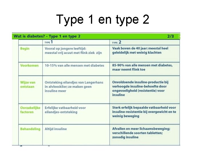 Type 1 en type 2 