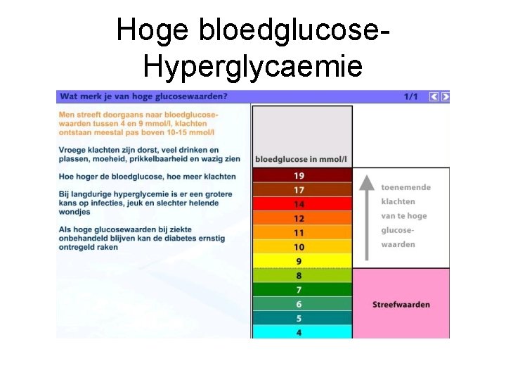 Hoge bloedglucose. Hyperglycaemie 