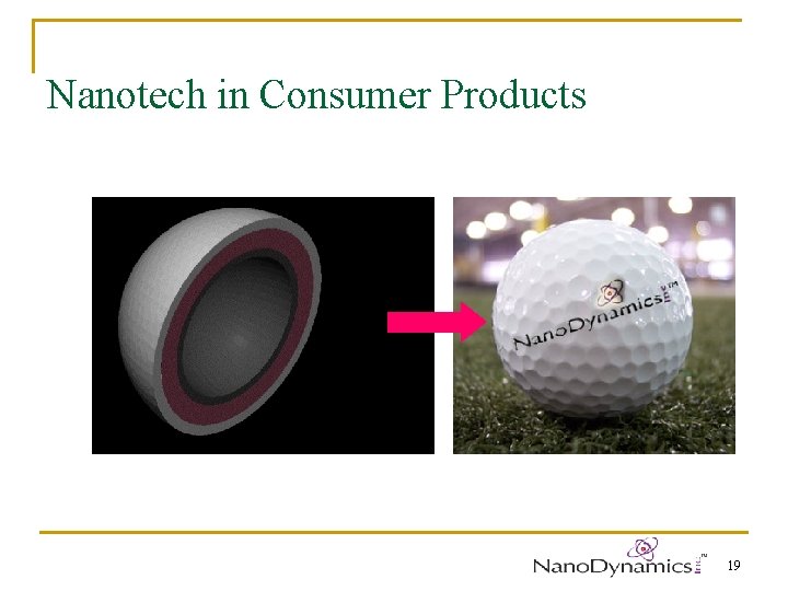 Nanotech in Consumer Products 19 