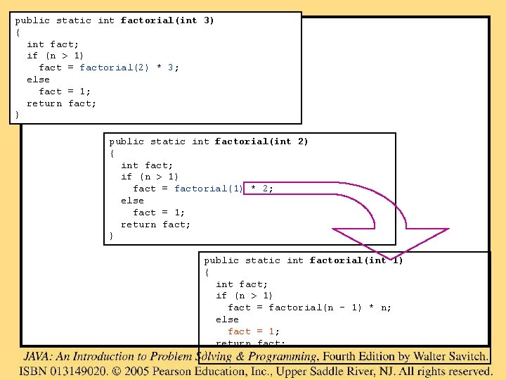 public static int factorial(int 3) { int fact; if (n > 1) fact =