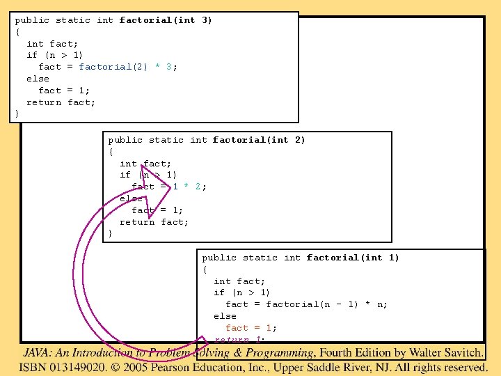 public static int factorial(int 3) { int fact; if (n > 1) fact =