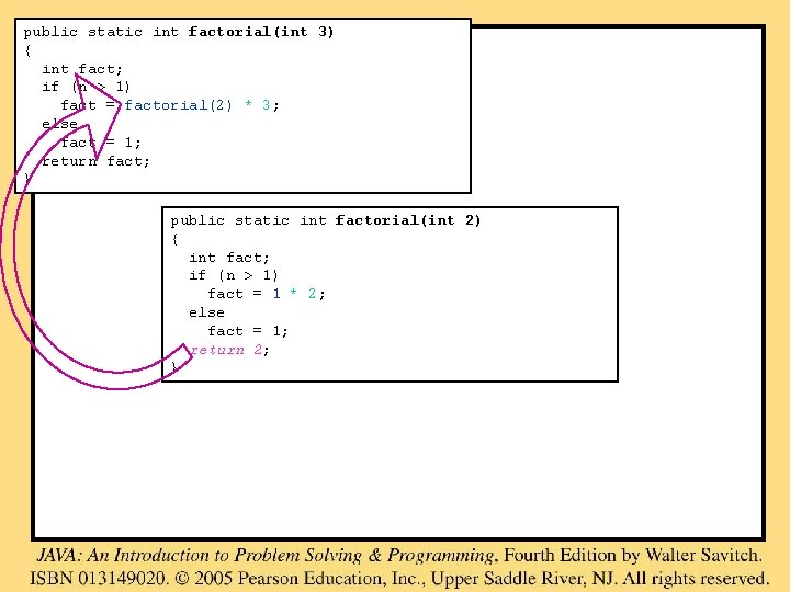 public static int factorial(int 3) { int fact; if (n > 1) fact =