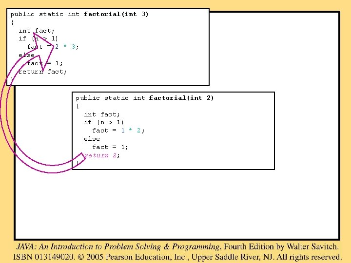 public static int factorial(int 3) { int fact; if (n > 1) fact =