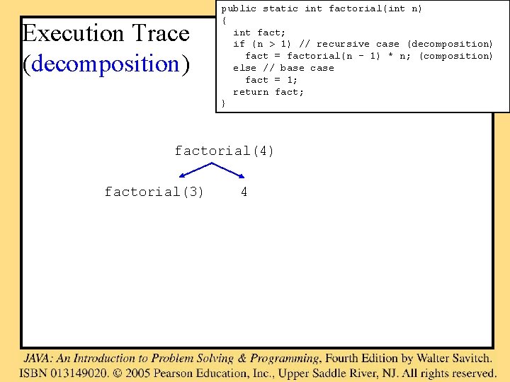 Execution Trace (decomposition) public static int factorial(int n) { int fact; if (n >