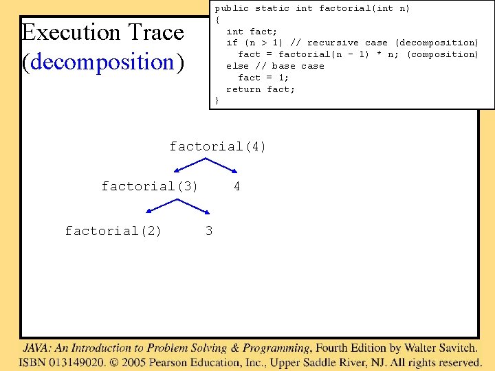 public static int factorial(int n) { int fact; if (n > 1) // recursive