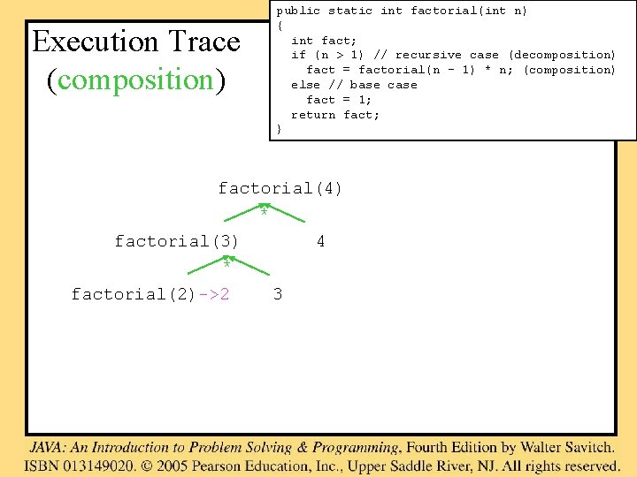 Execution Trace (composition) public static int factorial(int n) { int fact; if (n >