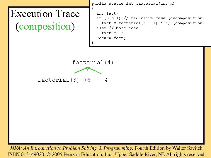 Execution Trace (composition) public static int factorial(int n) { int fact; if (n >