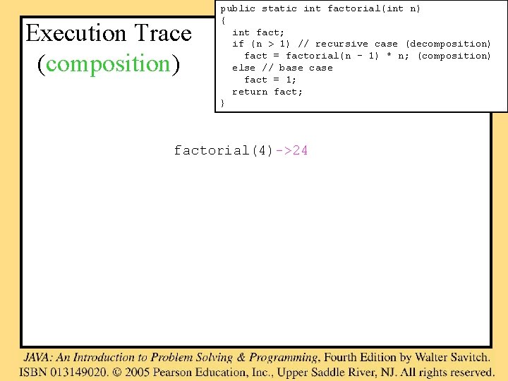 Execution Trace (composition) public static int factorial(int n) { int fact; if (n >