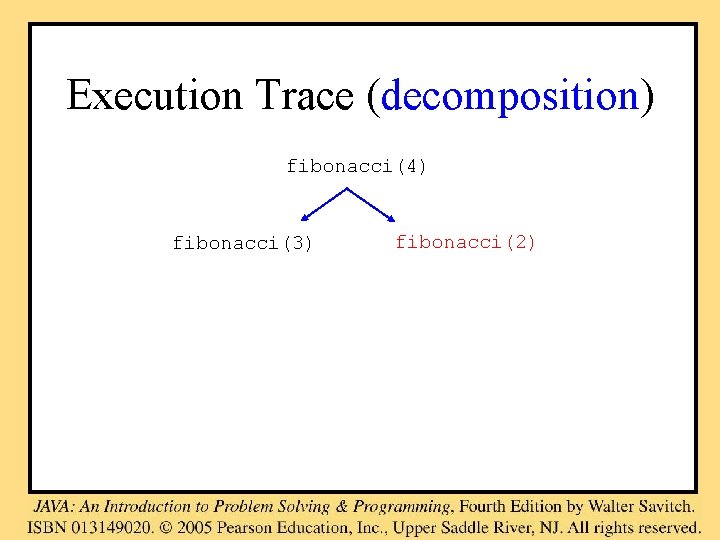 Execution Trace (decomposition) fibonacci(4) fibonacci(3) fibonacci(2) 