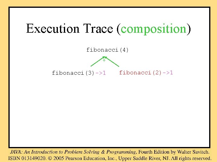 Execution Trace (composition) fibonacci(4) + fibonacci(3)->1 fibonacci(2)->1 
