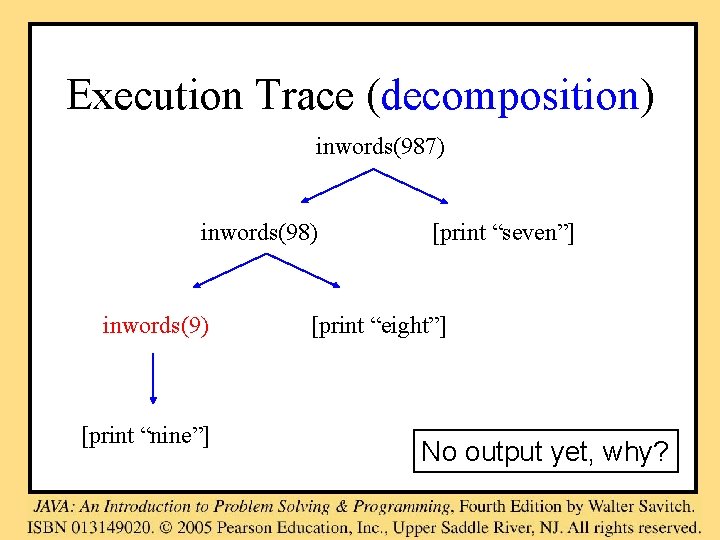 Execution Trace (decomposition) inwords(987) inwords(98) inwords(9) [print “nine”] [print “seven”] [print “eight”] No output