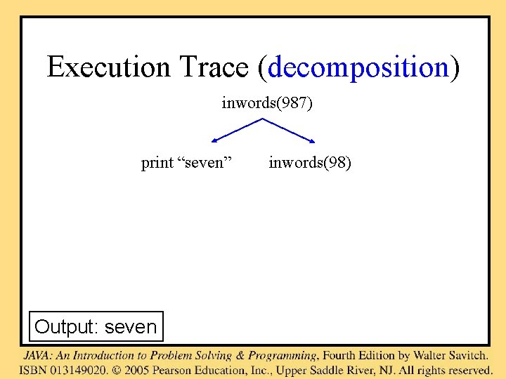 Execution Trace (decomposition) inwords(987) print “seven” Output: seven inwords(98) 