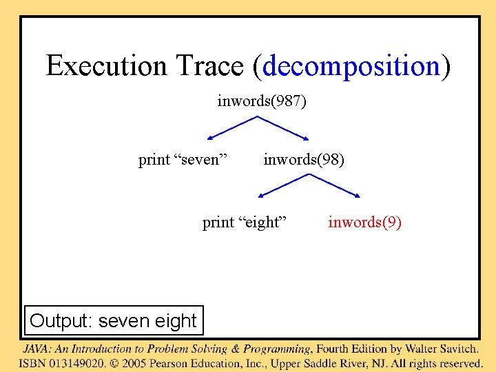 Execution Trace (decomposition) inwords(987) print “seven” inwords(98) print “eight” Output: seven eight inwords(9) 