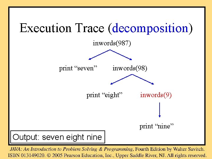 Execution Trace (decomposition) inwords(987) print “seven” inwords(98) print “eight” inwords(9) print “nine” Output: seven