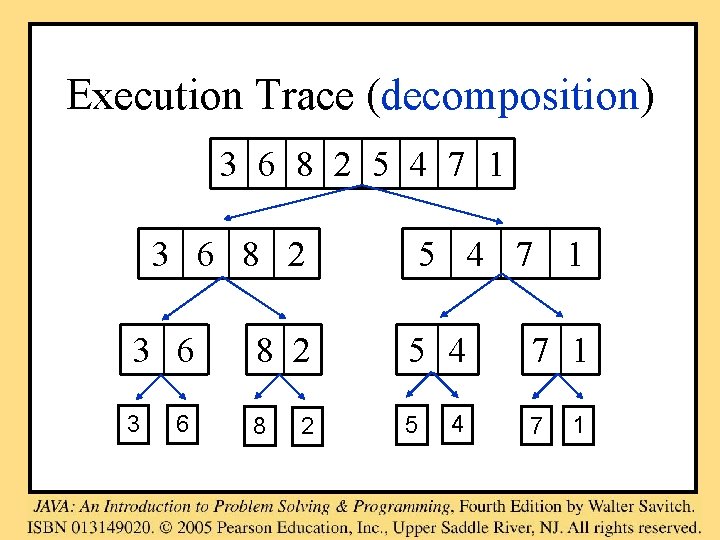 Execution Trace (decomposition) 3 6 8 2 5 4 7 1 3 6 8