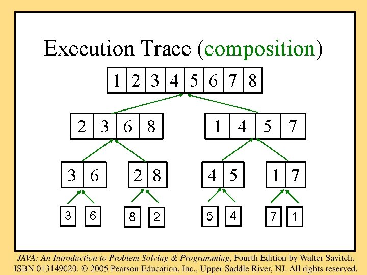 Execution Trace (composition) 1 2 3 4 5 6 7 8 2 3 6