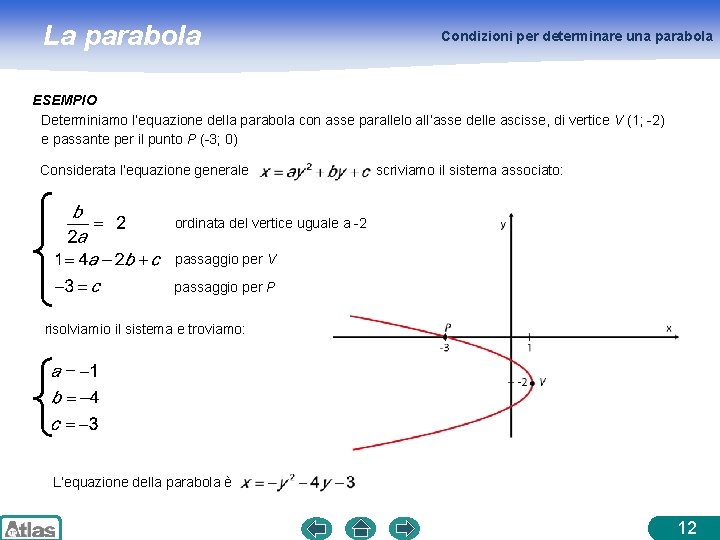 La parabola Condizioni per determinare una parabola ESEMPIO Determiniamo l’equazione della parabola con asse
