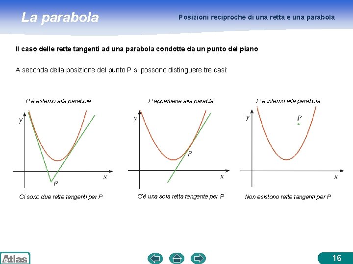 La parabola Posizioni reciproche di una retta e una parabola Il caso delle rette