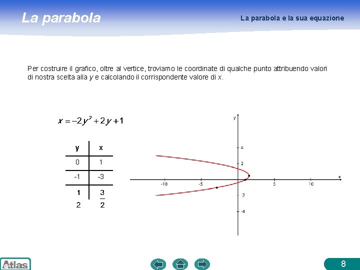 La parabola e la sua equazione Per costruire il grafico, oltre al vertice, troviamo