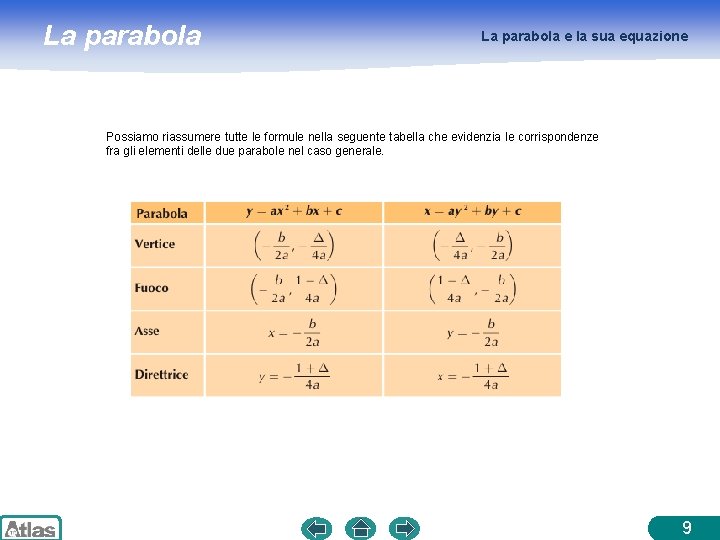 La parabola e la sua equazione Possiamo riassumere tutte le formule nella seguente tabella