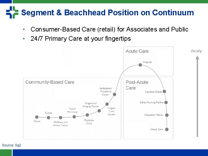 Segment & Beachhead Position on Continuum • Consumer-Based Care (retail) for Associates and Public