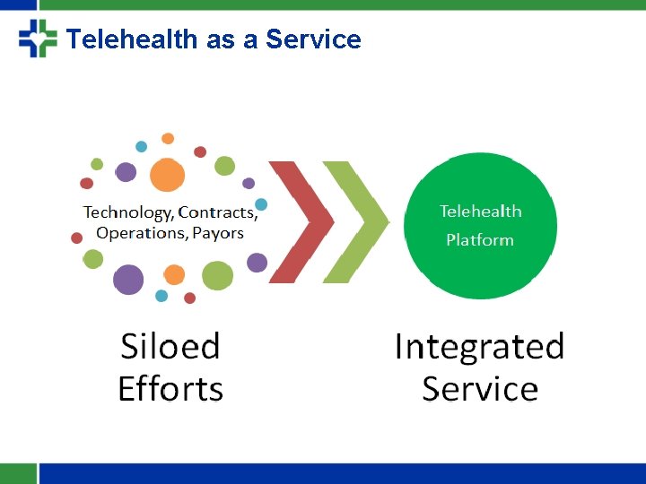 Telehealth as a Service 