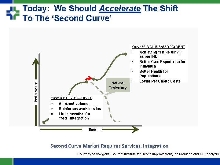 Performance Today: We Should Accelerate The Shift To The ‘Second Curve’ Natural Trajectory Curve