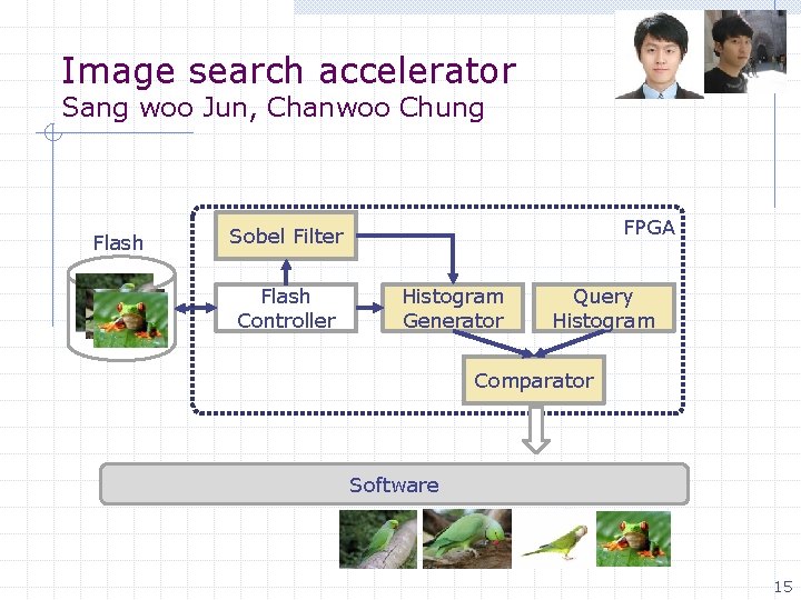 Image search accelerator Sang woo Jun, Chanwoo Chung Flash FPGA Sobel Filter Flash Controller