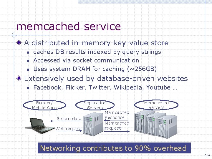 memcached service A distributed in-memory key-value store n n n caches DB results indexed