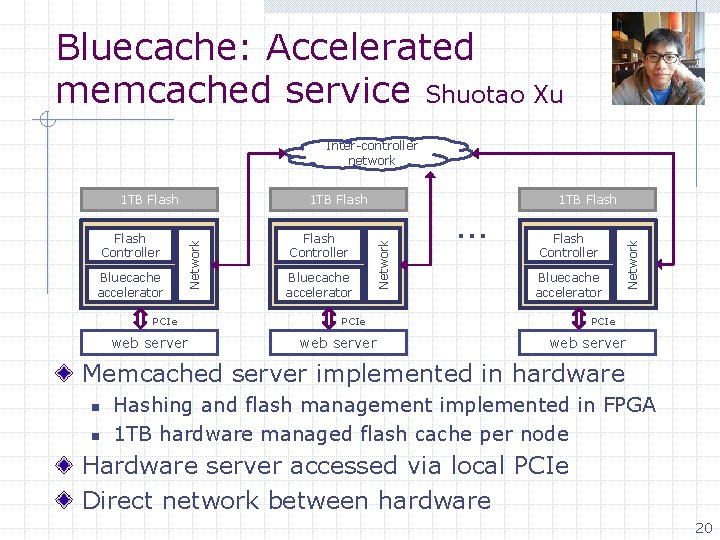 Bluecache: Accelerated memcached service Shuotao Xu Inter-controller network PCIe web server Bluecache accelerator …