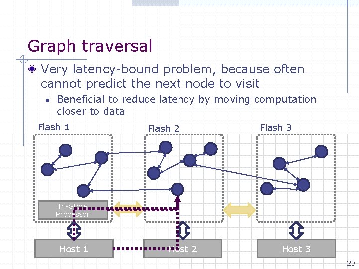 Graph traversal Very latency-bound problem, because often cannot predict the next node to visit