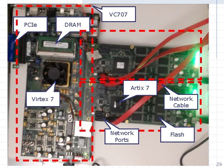 VC 707 PCIe DRAM Artix 7 Network Cable Virtex 7 Network Ports Flash 29