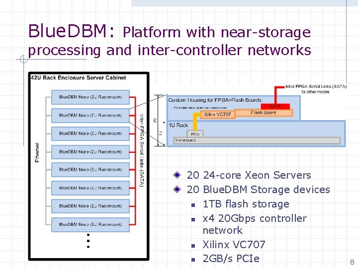 Blue. DBM: Platform with near-storage processing and inter-controller networks 20 24 -core Xeon Servers