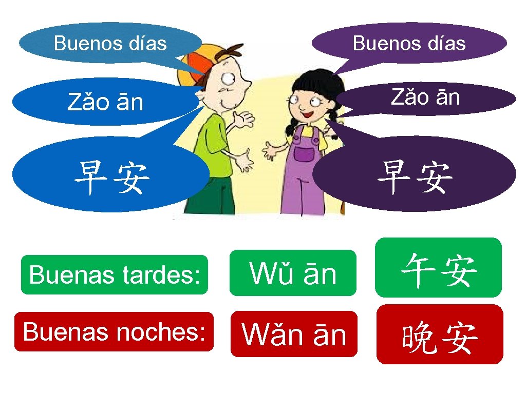 Buenos días Zǎo ān 早安 早安 Buenas tardes: Wǔ ān 午安 Buenas noches: Wǎn