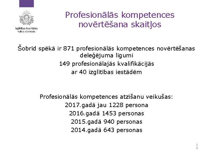 Profesionālās kompetences novērtēšana skaitļos Šobrīd spēkā ir 871 profesionālās kompetences novērtēšanas deleģējuma līgumi 149