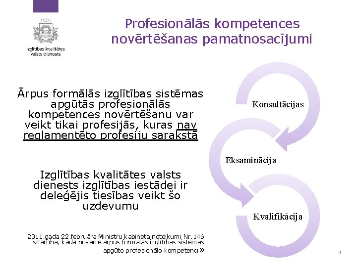 Profesionālās kompetences novērtēšanas pamatnosacījumi Ārpus formālās izglītības sistēmas apgūtās profesionālās kompetences novērtēšanu var veikt