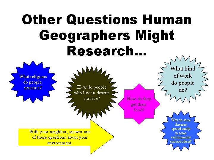 Other Questions Human Geographers Might Research… What religions do people practice? How do people