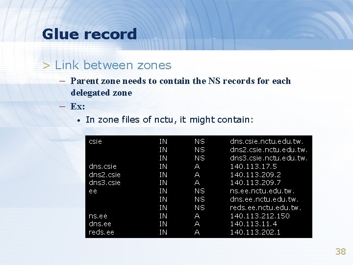 Glue record > Link between zones – Parent zone needs to contain the NS