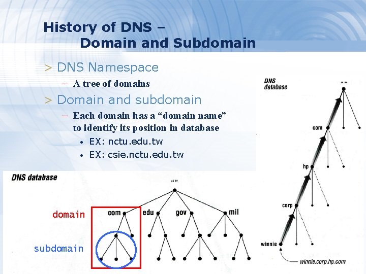 History of DNS – Domain and Subdomain > DNS Namespace – A tree of