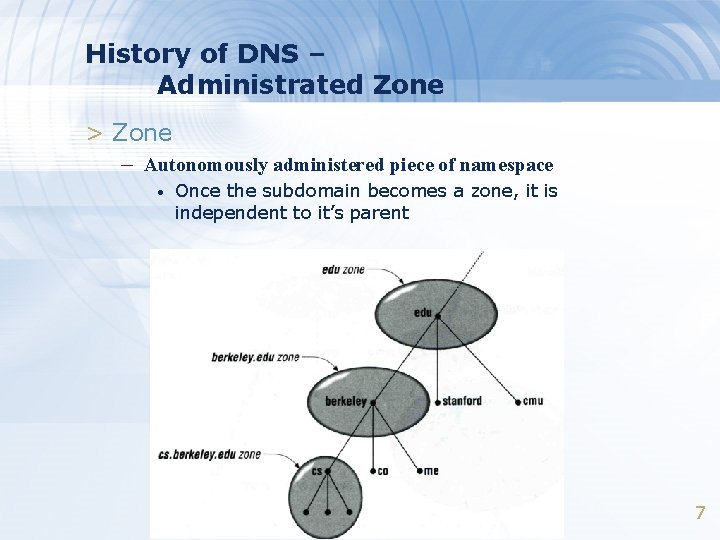 History of DNS – Administrated Zone > Zone – Autonomously administered piece of namespace