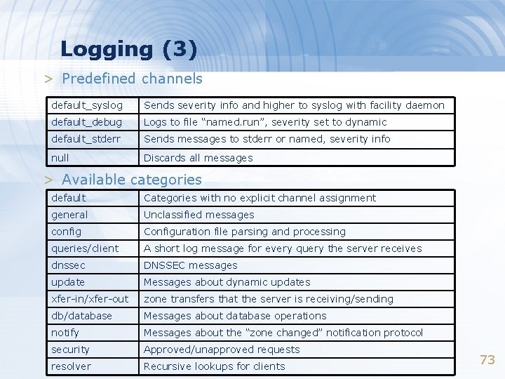 Logging (3) > Predefined channels default_syslog Sends severity info and higher to syslog with