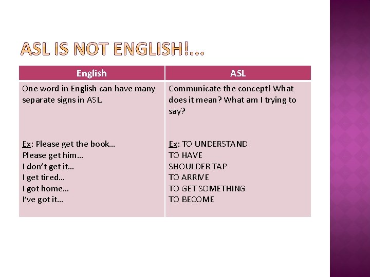 English ASL One word in English can have many separate signs in ASL. Communicate