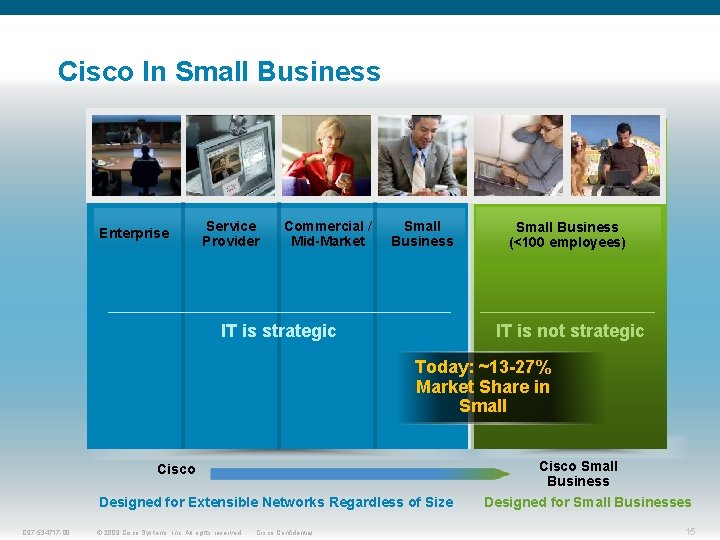 Cisco In Small Business Enterprise Service Provider Commercial / Mid-Market Small Business IT is