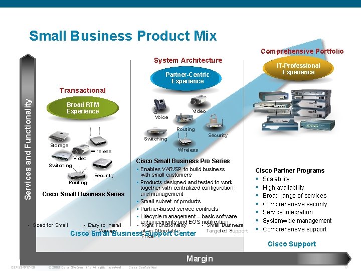 Small Business Product Mix Comprehensive Portfolio System Architecture Partner-Centric Experience IT-Professional Experience Services and