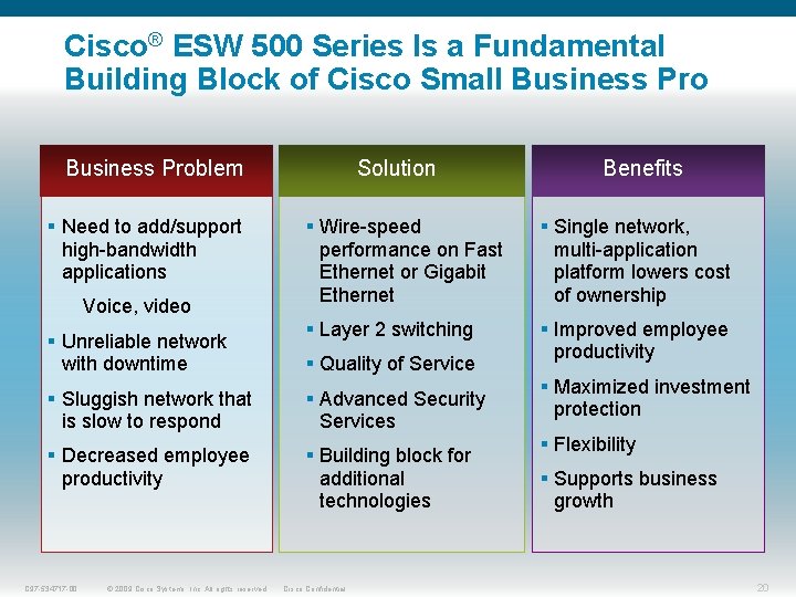 Cisco® ESW 500 Series Is a Fundamental Building Block of Cisco Small Business Problem