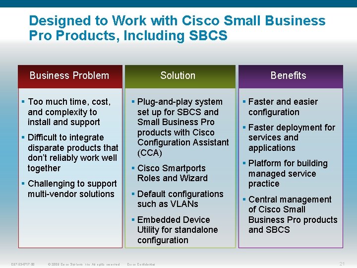 Designed to Work with Cisco Small Business Products, Including SBCS Business Problem § Too