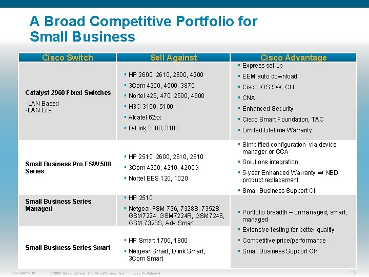 A Broad Competitive Portfolio for Small Business Cisco Switch Catalyst 2960 Fixed Switches -LAN