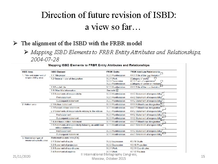 Direction of future revision of ISBD: a view so far… Ø The alignment of