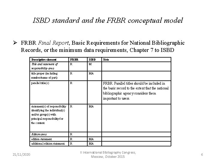 ISBD standard and the FRBR conceptual model Ø FRBR Final Report, Basic Requirements for